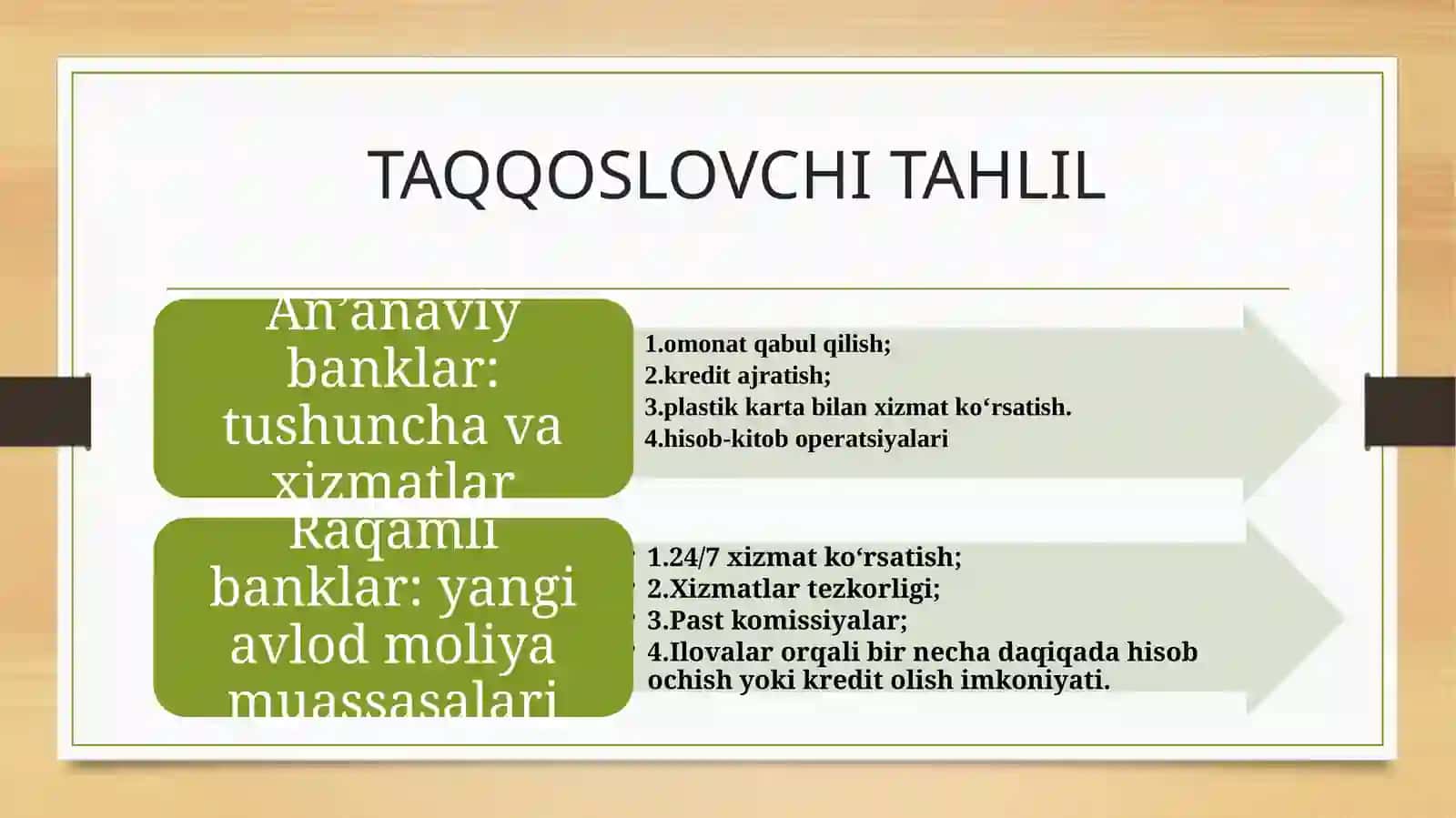 Raqamlibanklar bilan an’anaviy bank xizmatlarini o‘rganib tahlil qilish 4