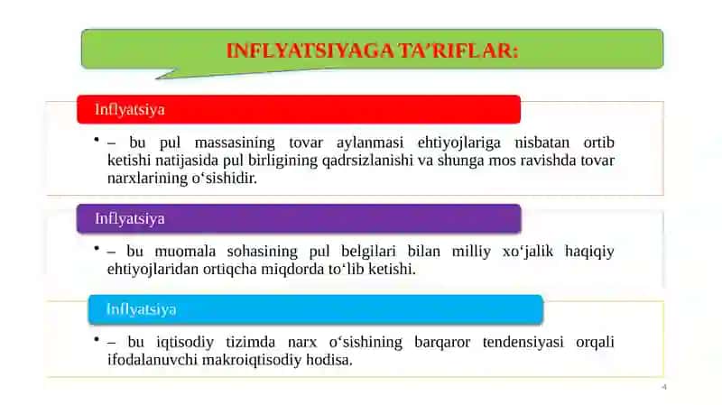 Inflatsiyaning Mohiyati va Hisoblanish Usullari 4