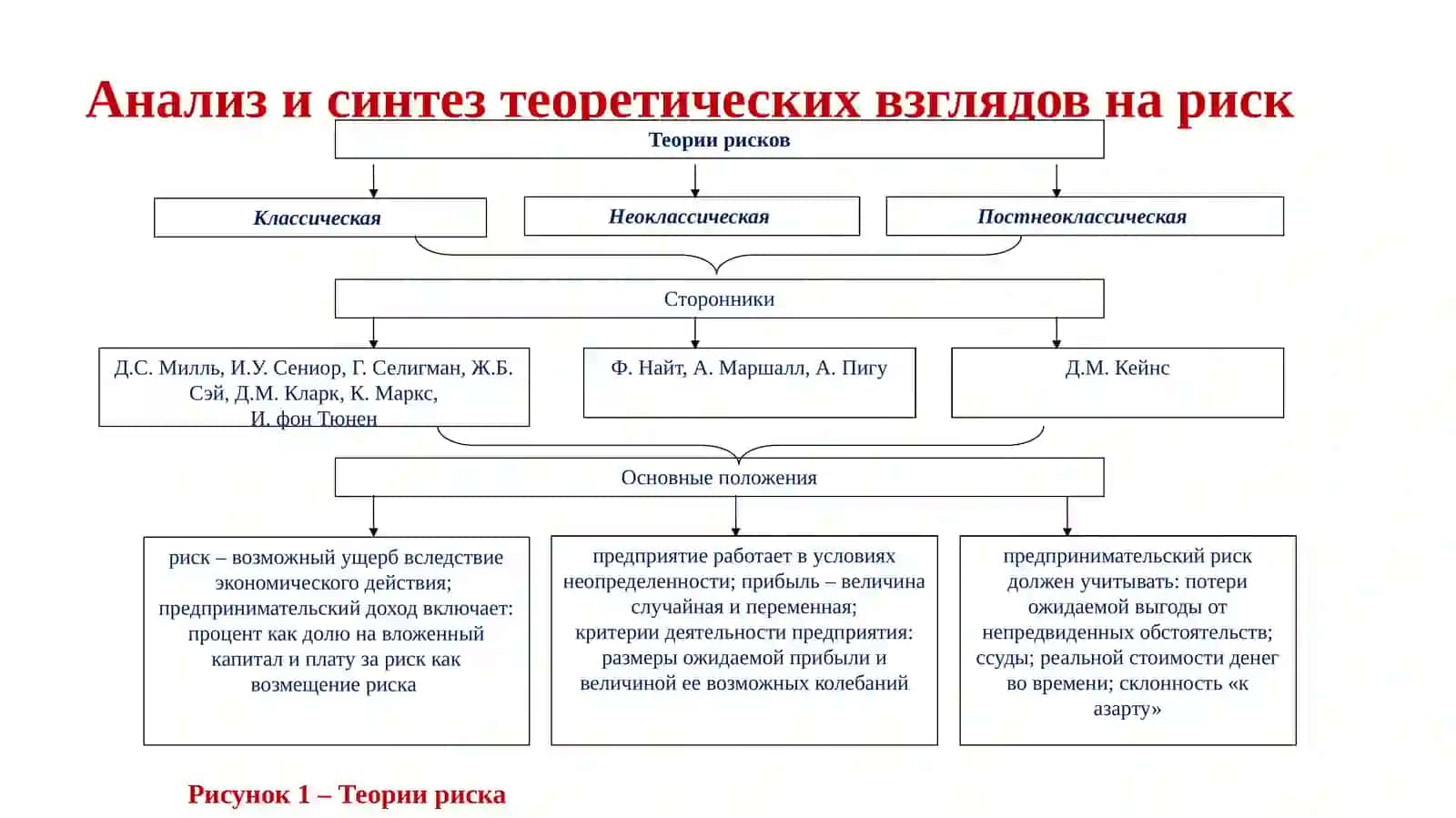Теория управления рисками 4