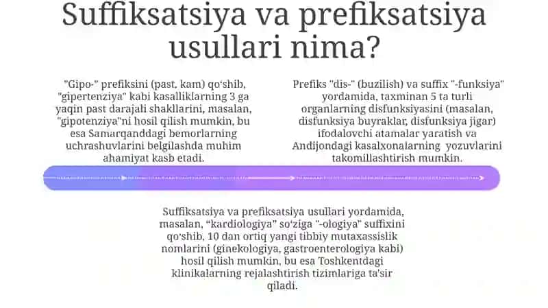 Klinik atamalar yasash usullari.Suffiksasiy Perffiksasiya usuli 4