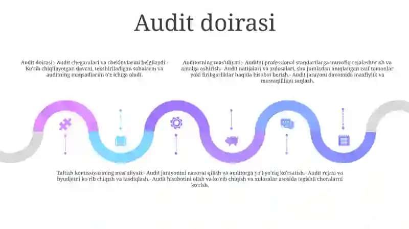 Auditorlik Xulosasi Uchun Javobgarlik 4