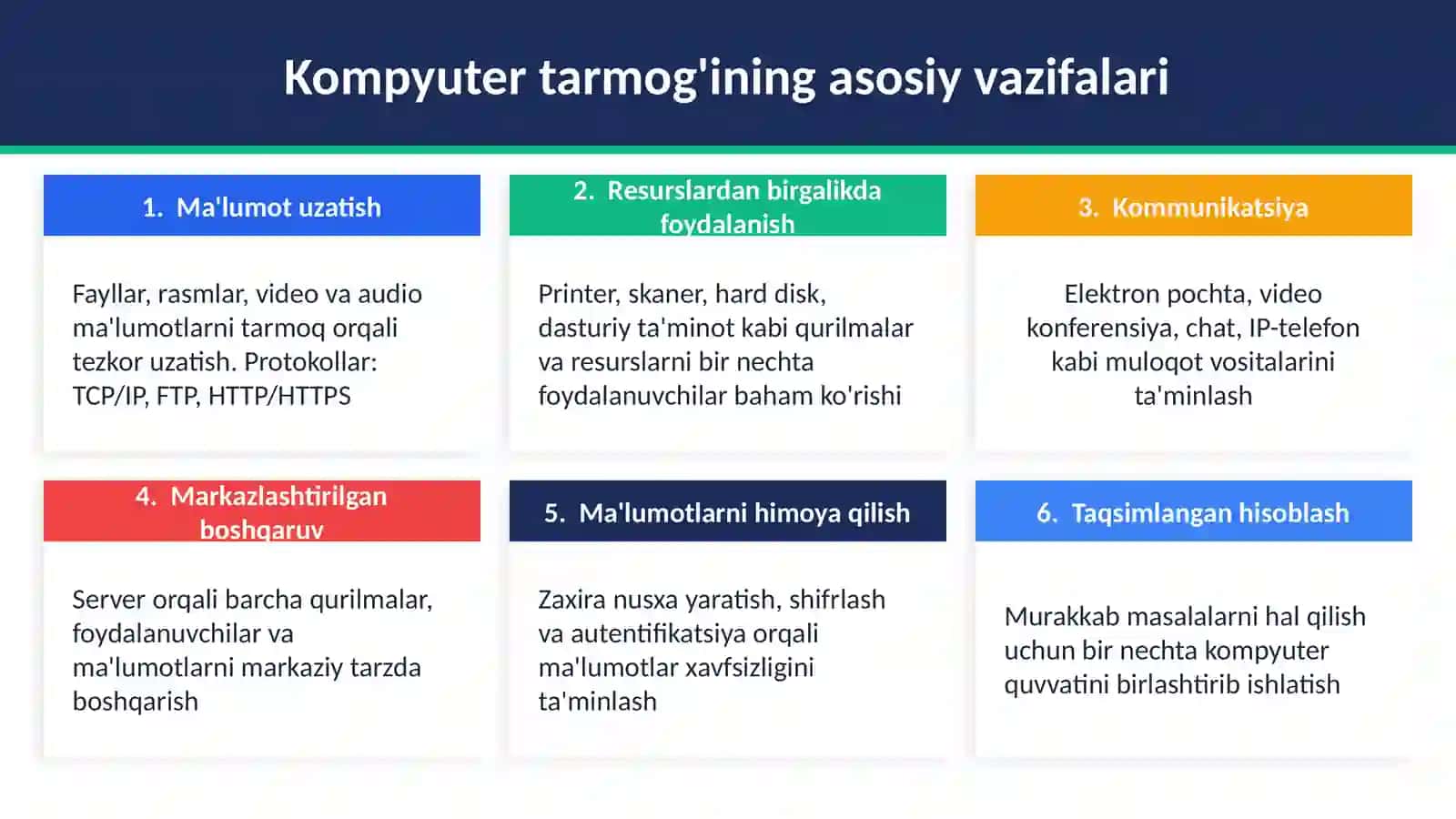 KOMPYUTER TARMOQLARI VA ULARNING TURLARI. INTERNET TARMOG'I 4