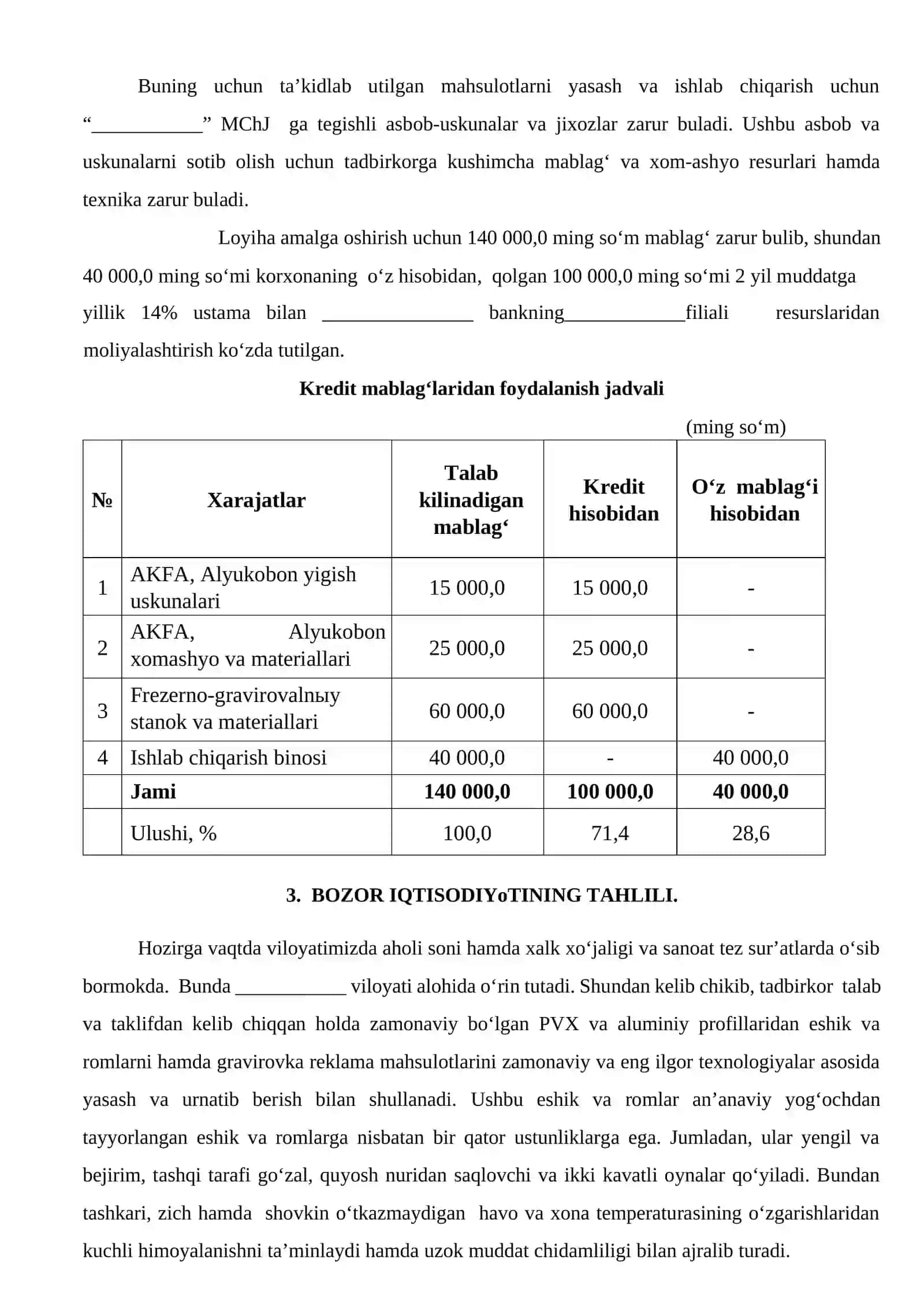 Akfa eshik derazlalr ishlab chiqarish biznes rejasi 2026 4