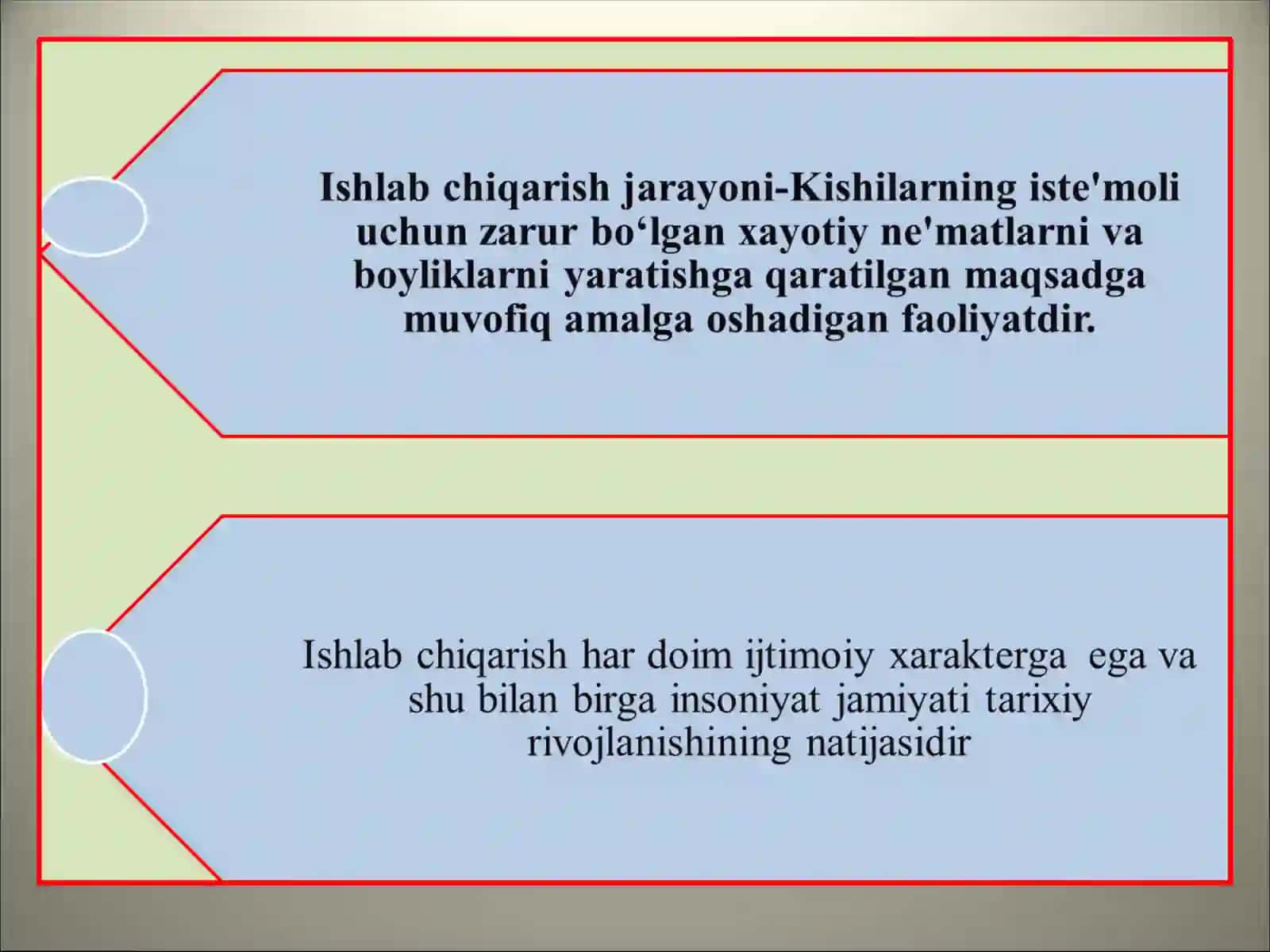 ISHLAB CHIQARISH JARAYONI, UNING NATIJALARI VA SAMARADORLIGI 4