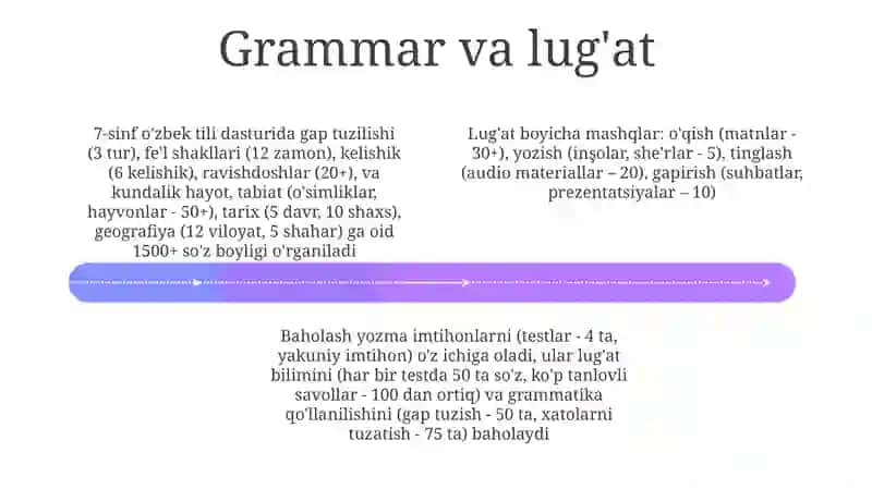 7-sinf ona tili o‘quv dasturi 4