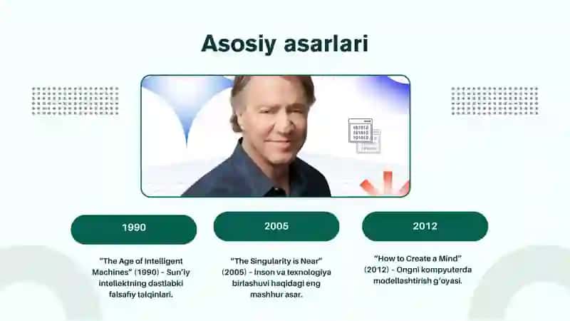 RAY KURZWEIL VA INSONIYAT KELAJAGI HAQIDAGI FALSAFIY BASHORATLAR 4