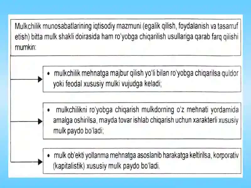 Jamiyat taraqqiyotining bosqichlari 4