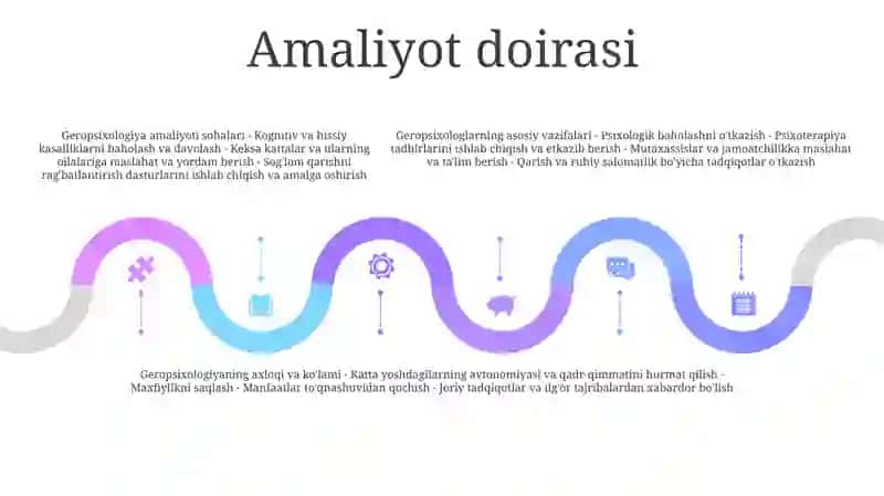 Gerontopsixologiya 4