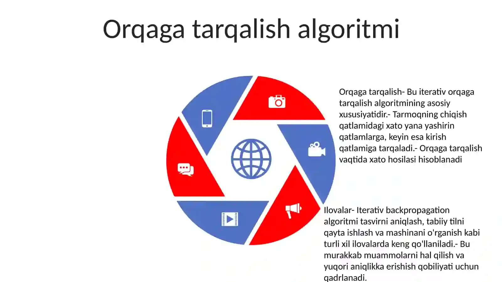Xatolarni Teskari Tarqatish Usuli(Back-Prapagation) 4
