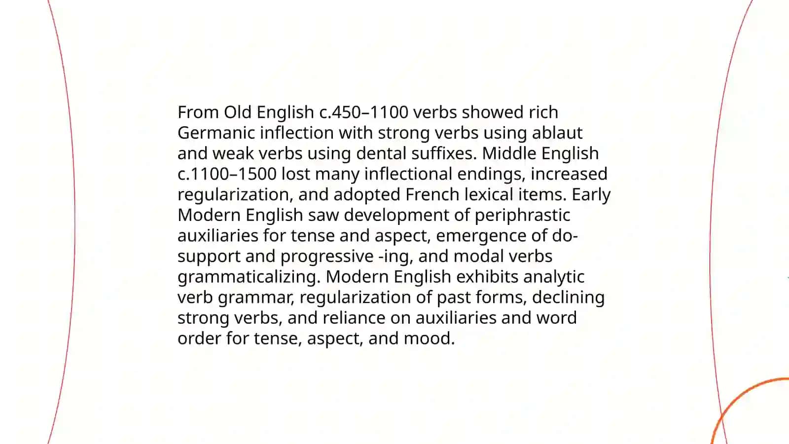 Parts of speech in the historical aspect 4