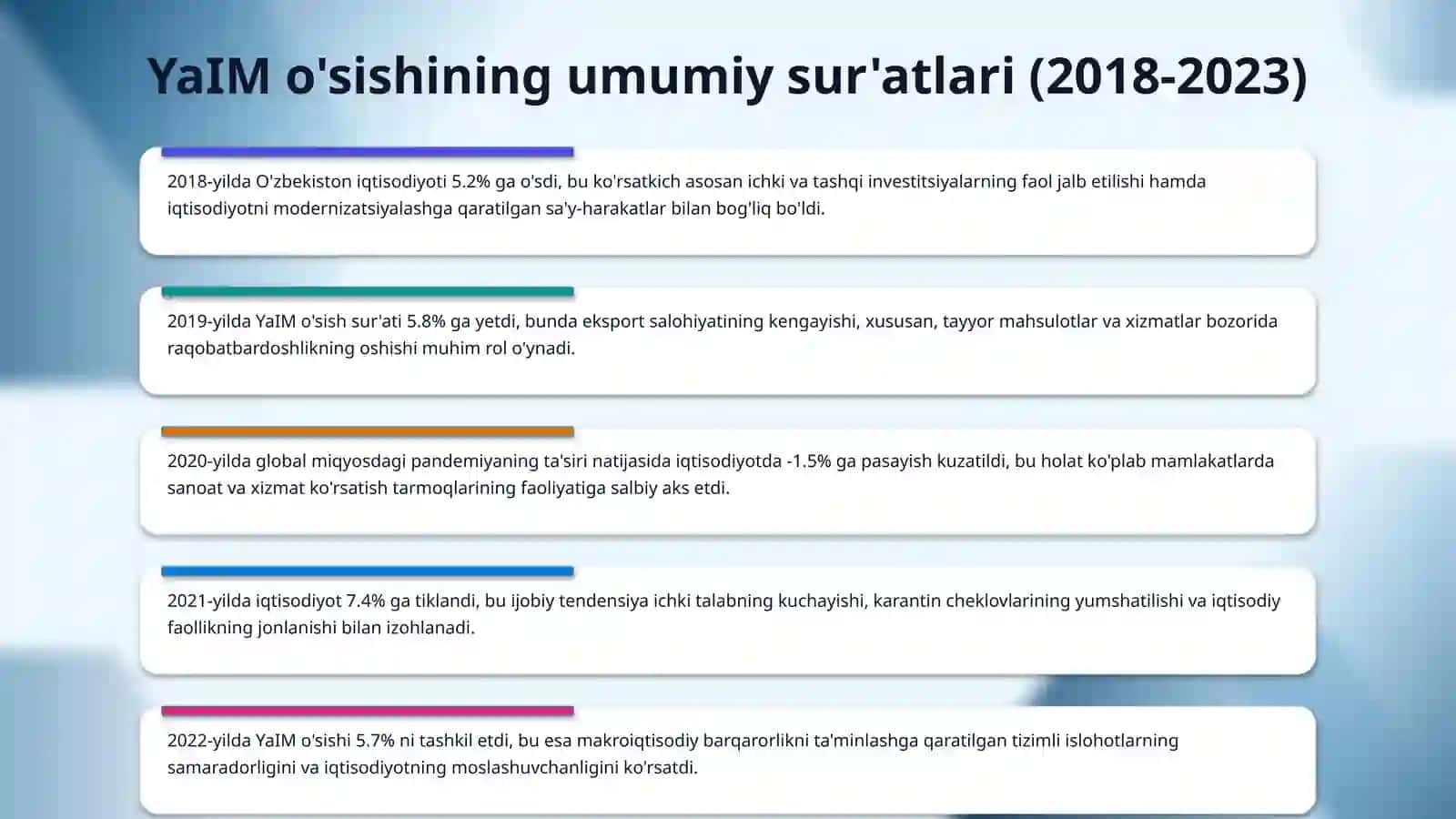 O‘zbekiston iqtisodiyotida YaIM o‘sish sur’atlari va omillari 4