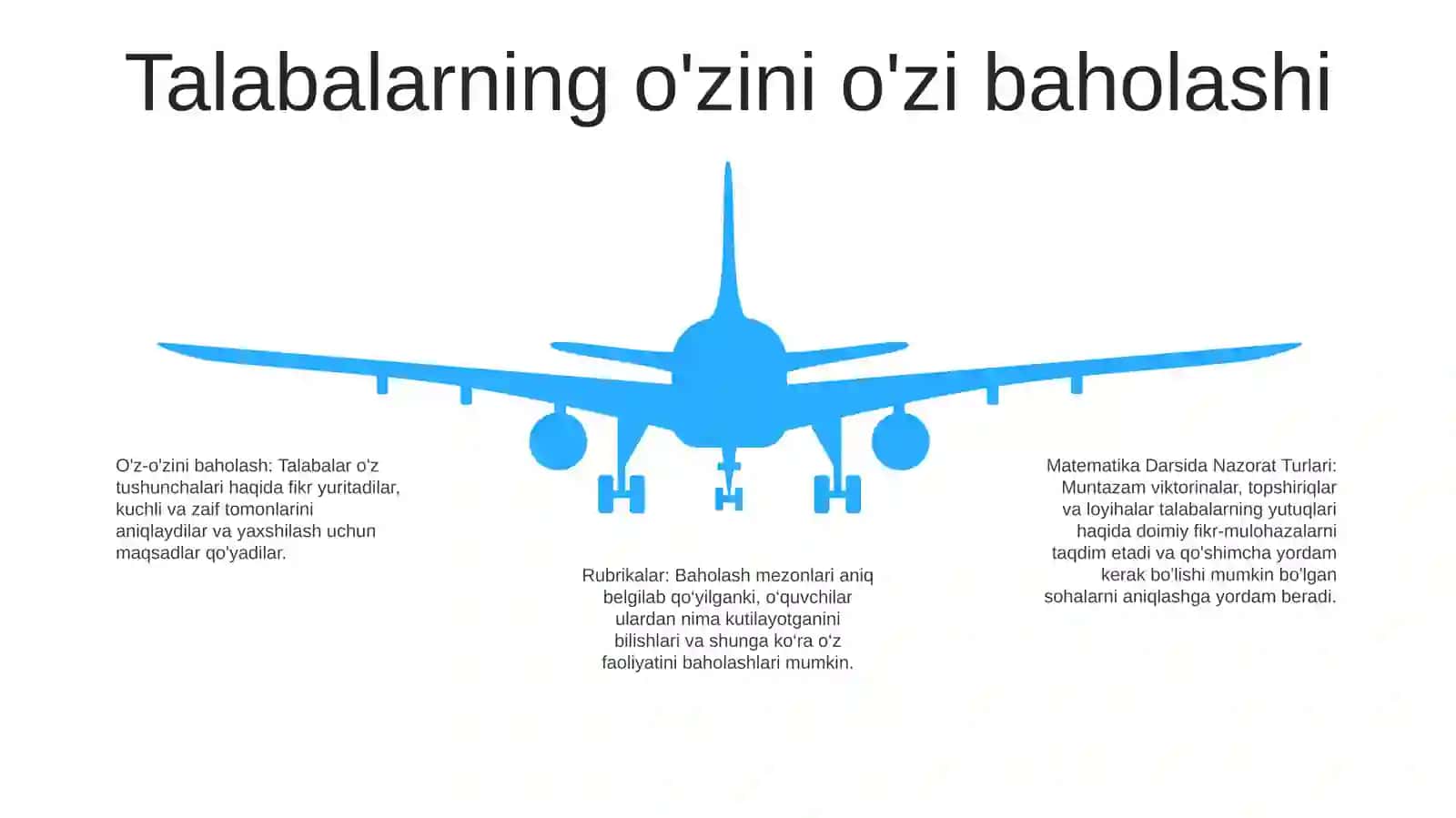 Matematika Darsida Nazorat Turlari 4