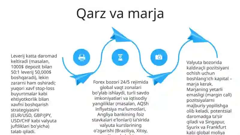 Xalqaro bozorda FOREX 4