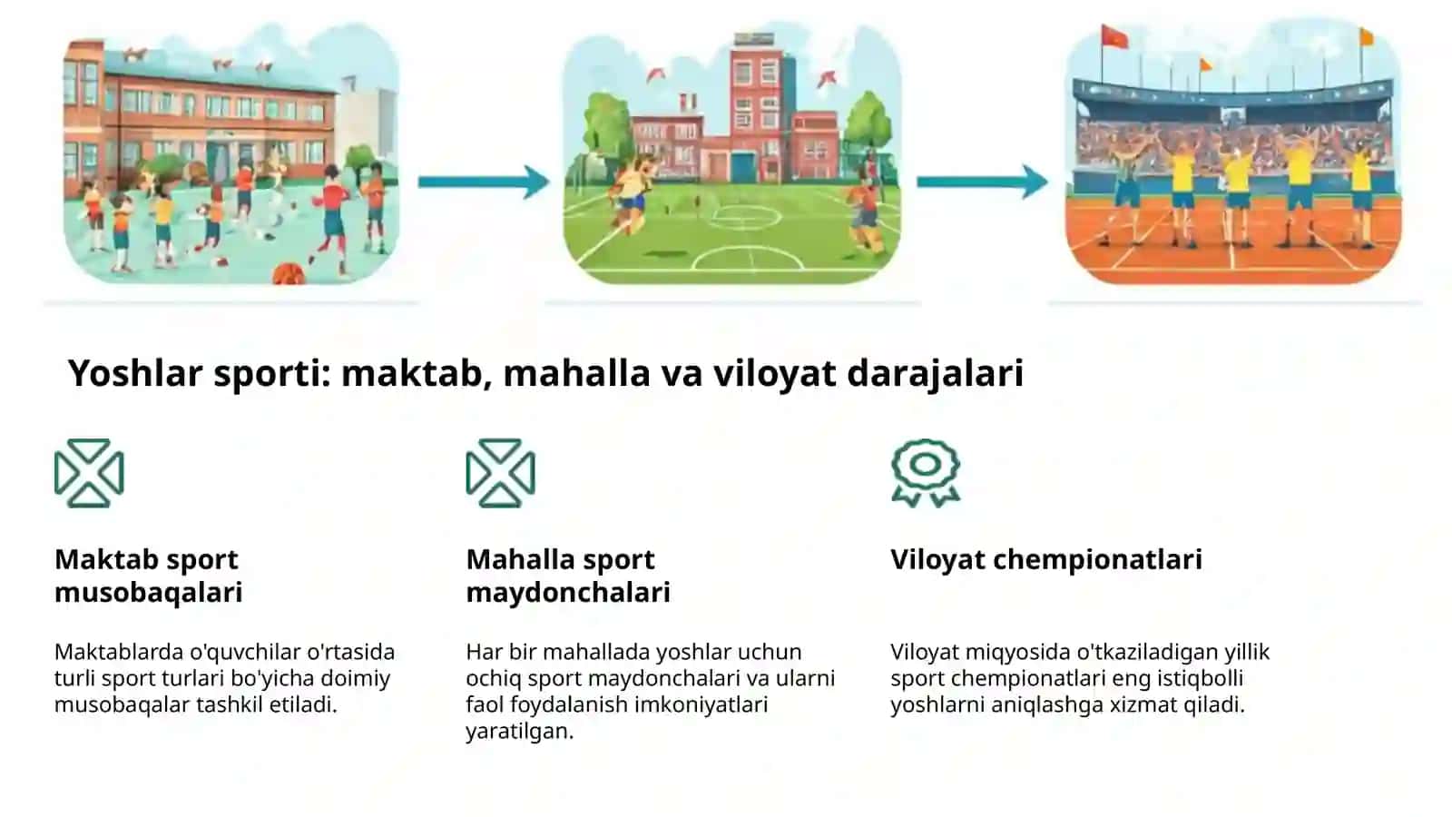Maktablarda jismoniy tarbiya dasturlari va o‘quv rejalari 4