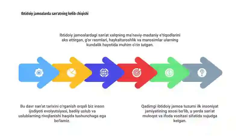 Qadimgi ibtidoiy jamoa tuzumi davri 4