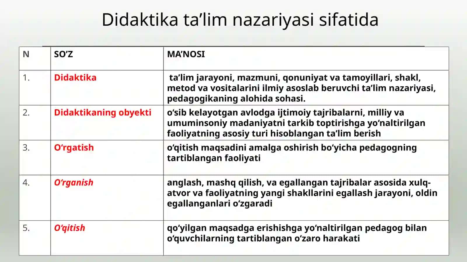 Umumiypedagogika 4