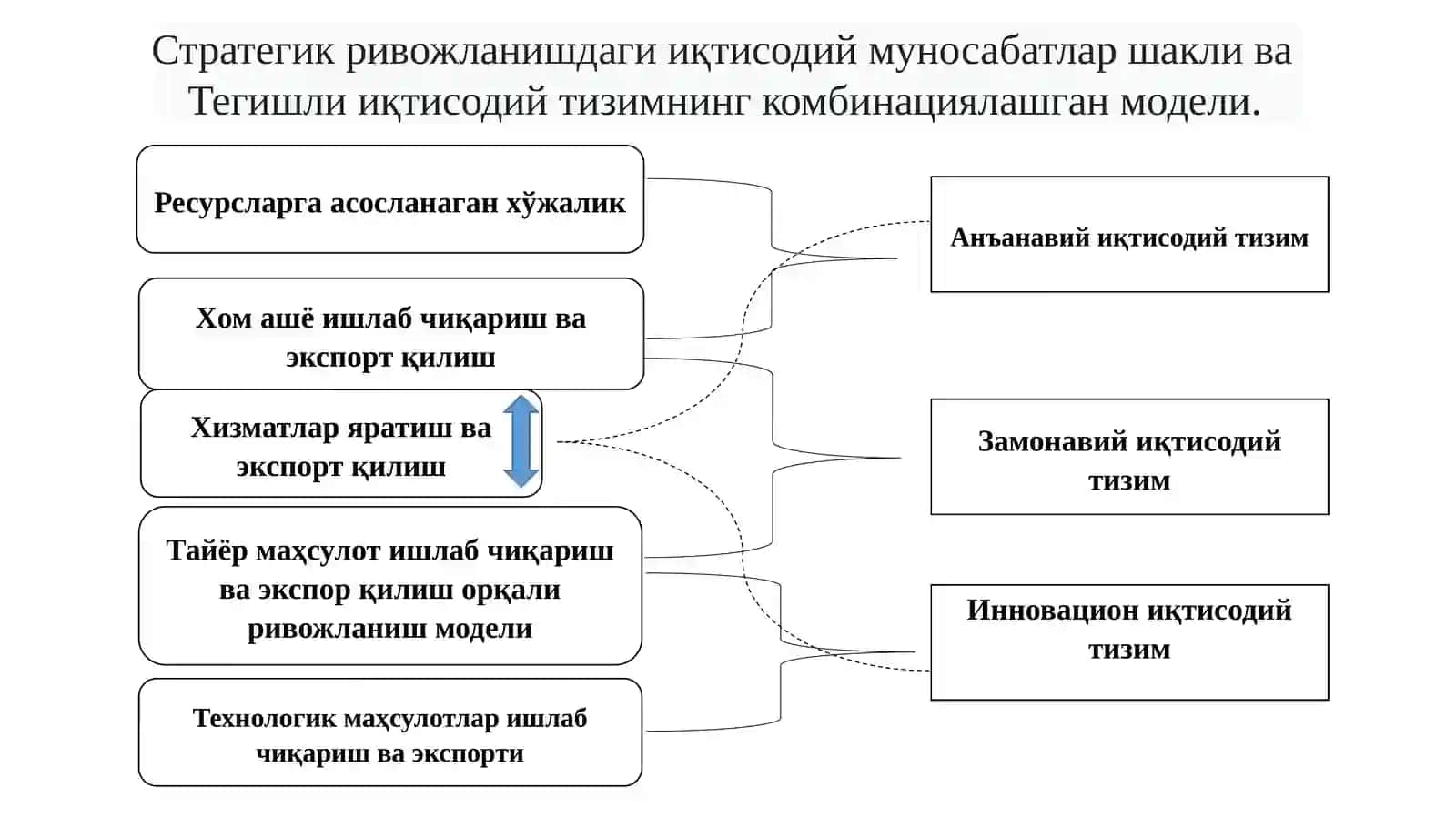 Миллий тараққиётнинг стратегик концепциясини ишлаб чиқиш 4