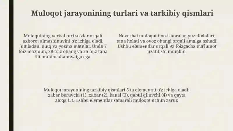 Muloqot psixologiyasi 4