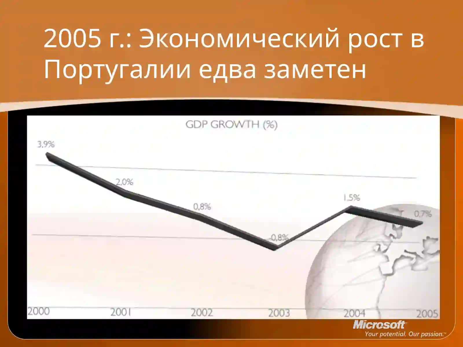 Развитие государства через ИТ системы в образовании 4