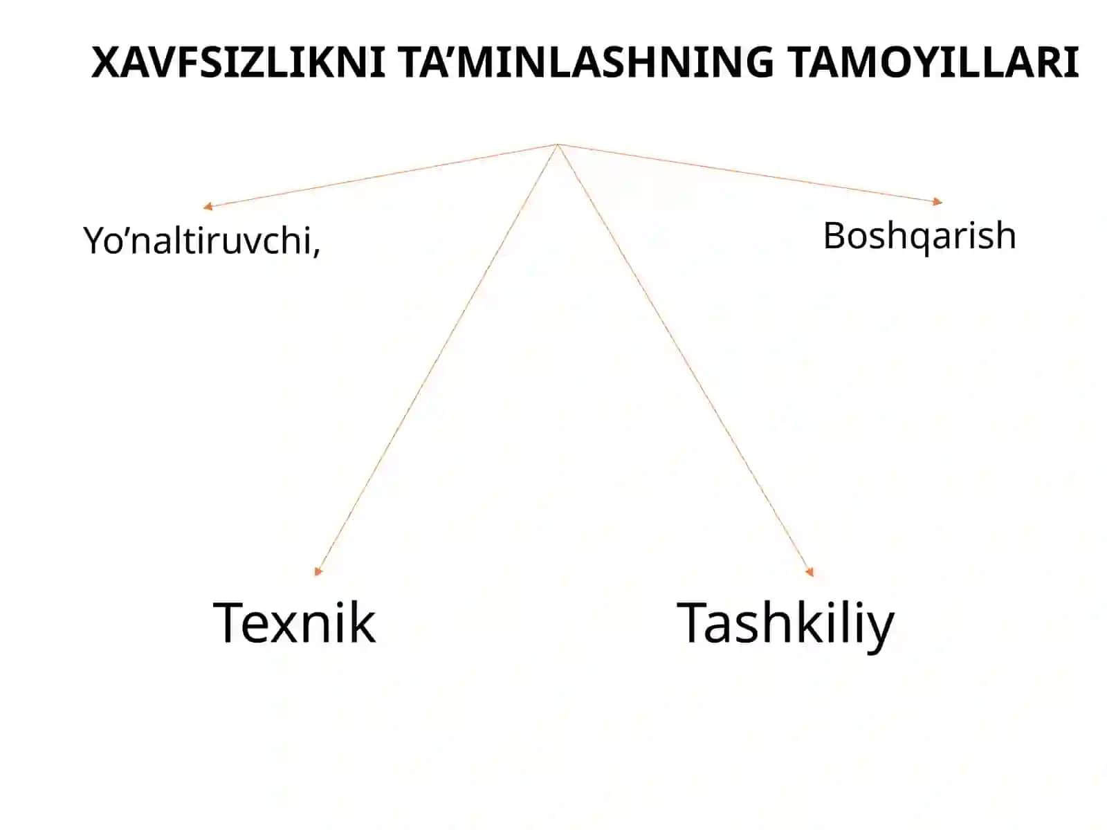 Ҳаёт фаолияти хавфсизлиги 4