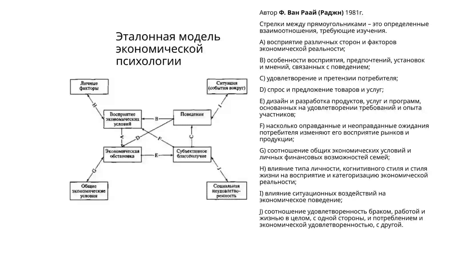 Экономическая психология и психология монетарного поведения 4