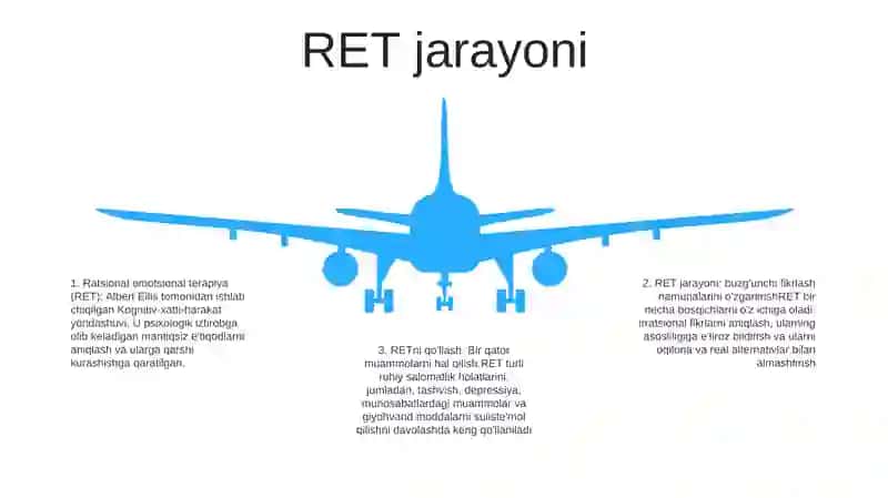 Ratsional Emotiv Terapiya Mavzusi Boyicha Essey Yozish 4
