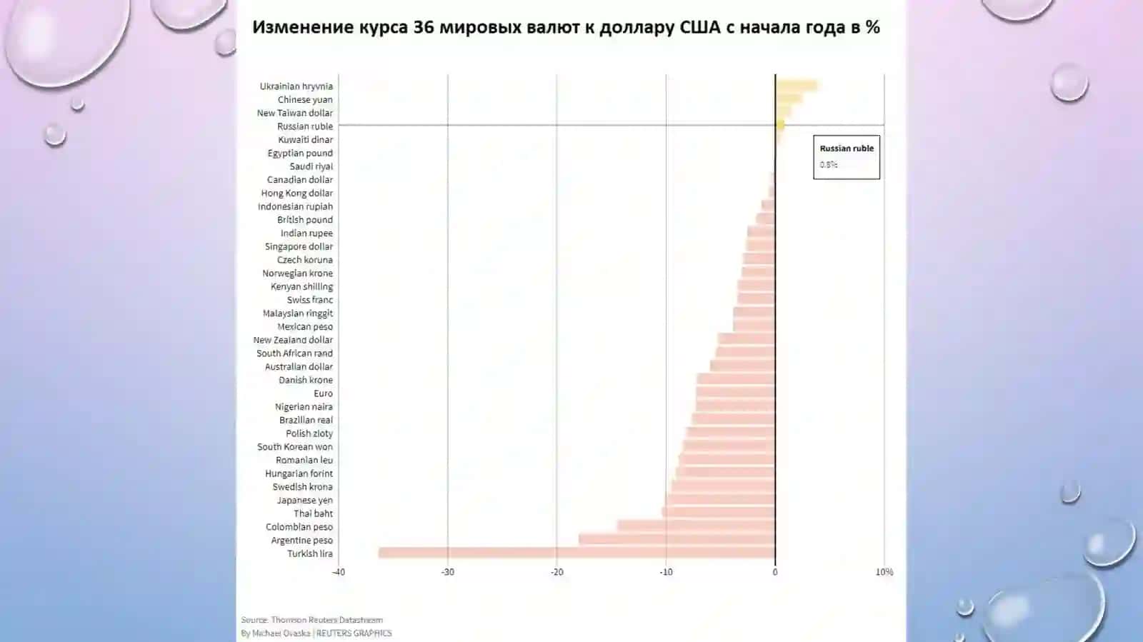 Тижоратбанкларининг халқаро валюта операциялари 4