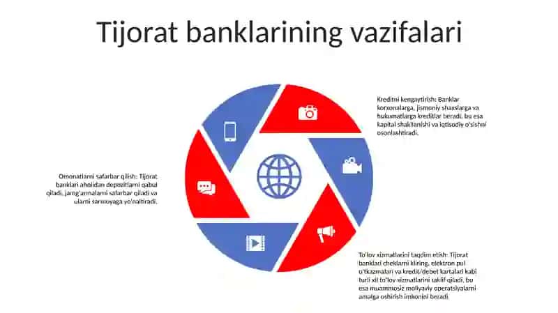 Banklarning Moliya Bozoridagi Faoliyati 4
