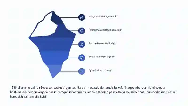 Sovet Tuzumining Iqtisodiy Inqirozi: Qulaylikdan Qulashgacha 4