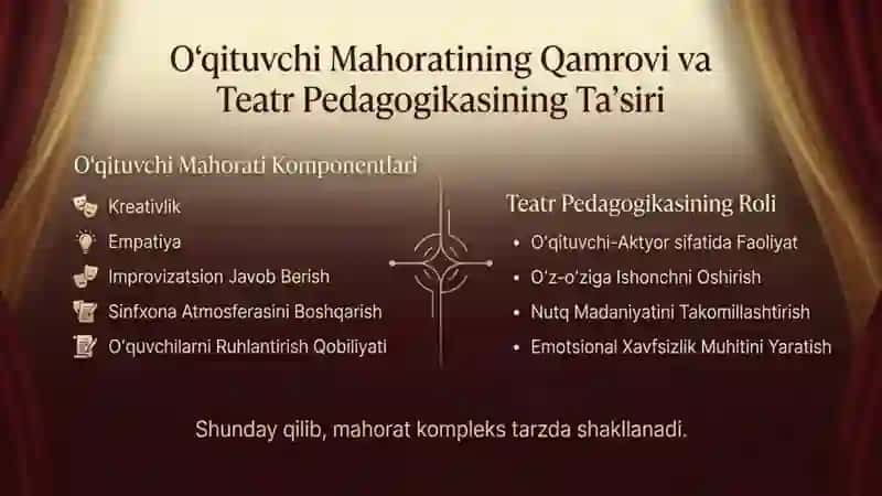 Oʻqituvchi mahoratini shakllantirishda teatr pedagogikasini foydalanish imkoniyatlari 4