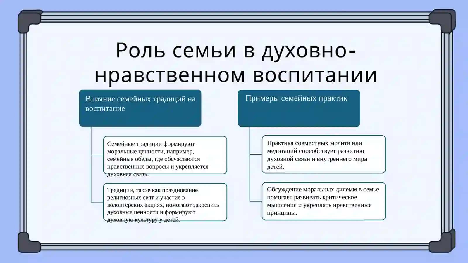 Практические задания применения духовно-нравственного воспитания 4