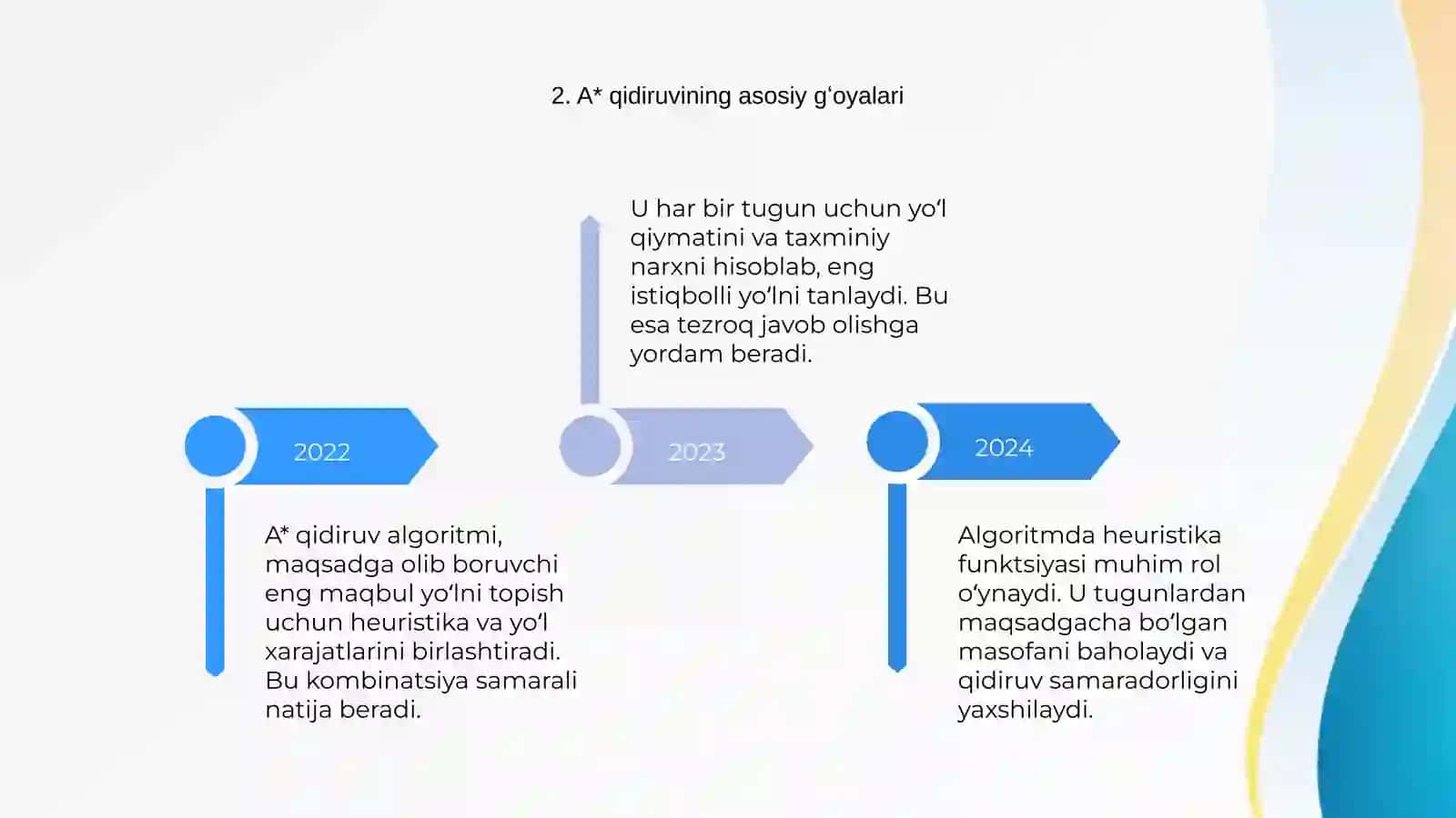 Botiraliyeva Ruxshonaning Malumotlar tuzilmasi va algoritmlar fanidan Mustaqil ishi 4