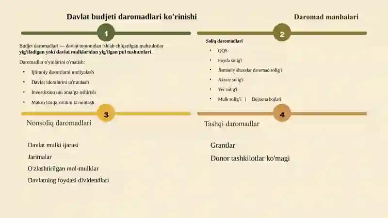 O'zbekiston Respublikasi Davlat budjetining daromadlari va daromadiga ko'ra tarkibi va dinamikasi tahlili 4