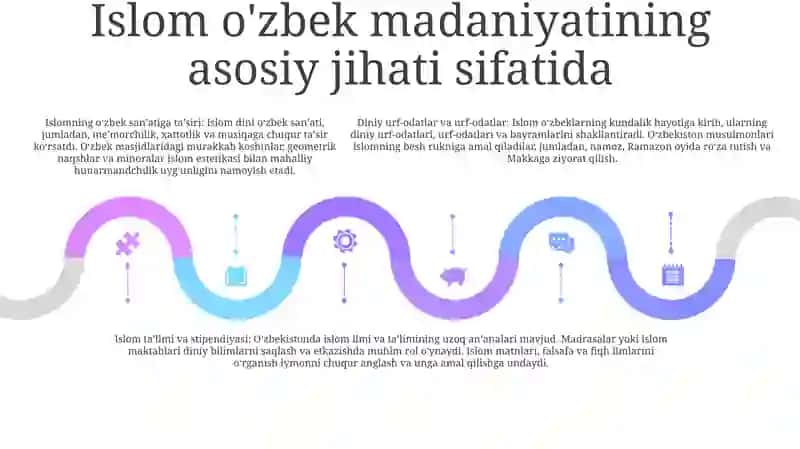Mustaqillik Yillarida Ozbekistondagi Madaniy Va Manaviy Tarqaqqiyoti 4