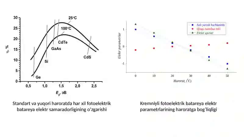 Quyosh Fotoelektrik-Issiqlik Qurilmalari 4