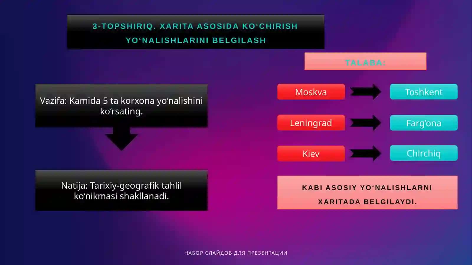 Ikkinchi jahon urushi yillarida sanoat korxonalarining O‘zbekistonga ko‘chirilishi 4