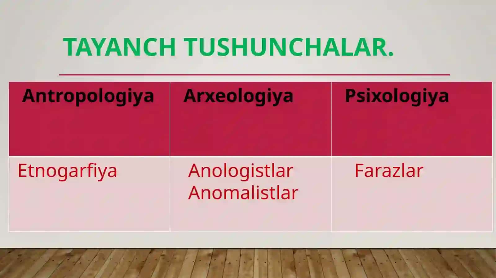 tilning paydo bo`lish tarixi 4