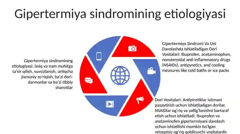 Gipertermiya Sindromi Va Uni Davolashda Ishlatiladigan Dori Vositalari 4