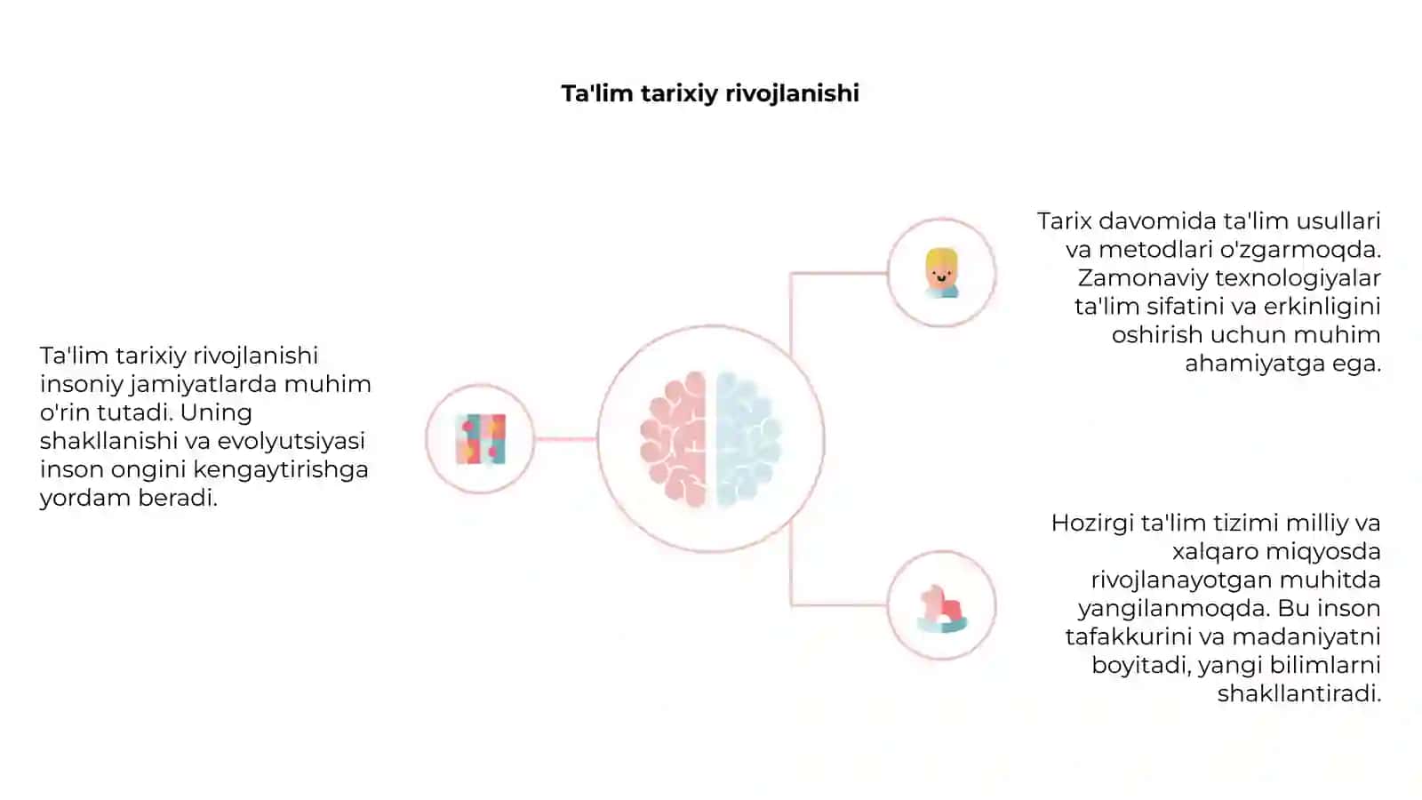 Ta'limning asoslari 4