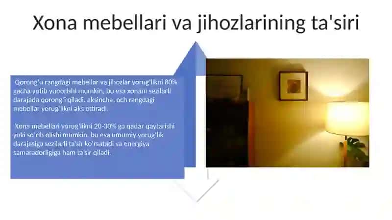 Xonalarning insolyatsiyasi haqida va xonaning yorug'ligini belgilovchi omillar 4