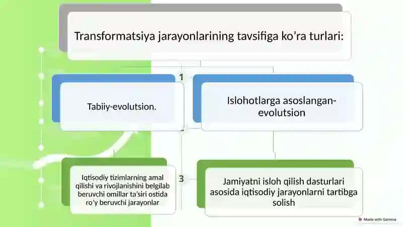 Transformatsiyalashuv 4
