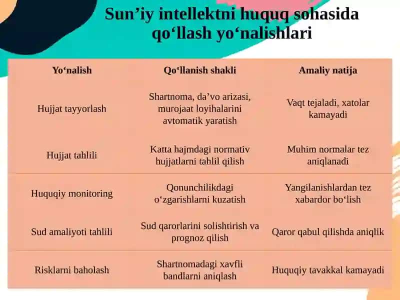 Yuridik hujjatlar bilan ishlashda sun’iy intellektdan foydalanish istiqbollari 4