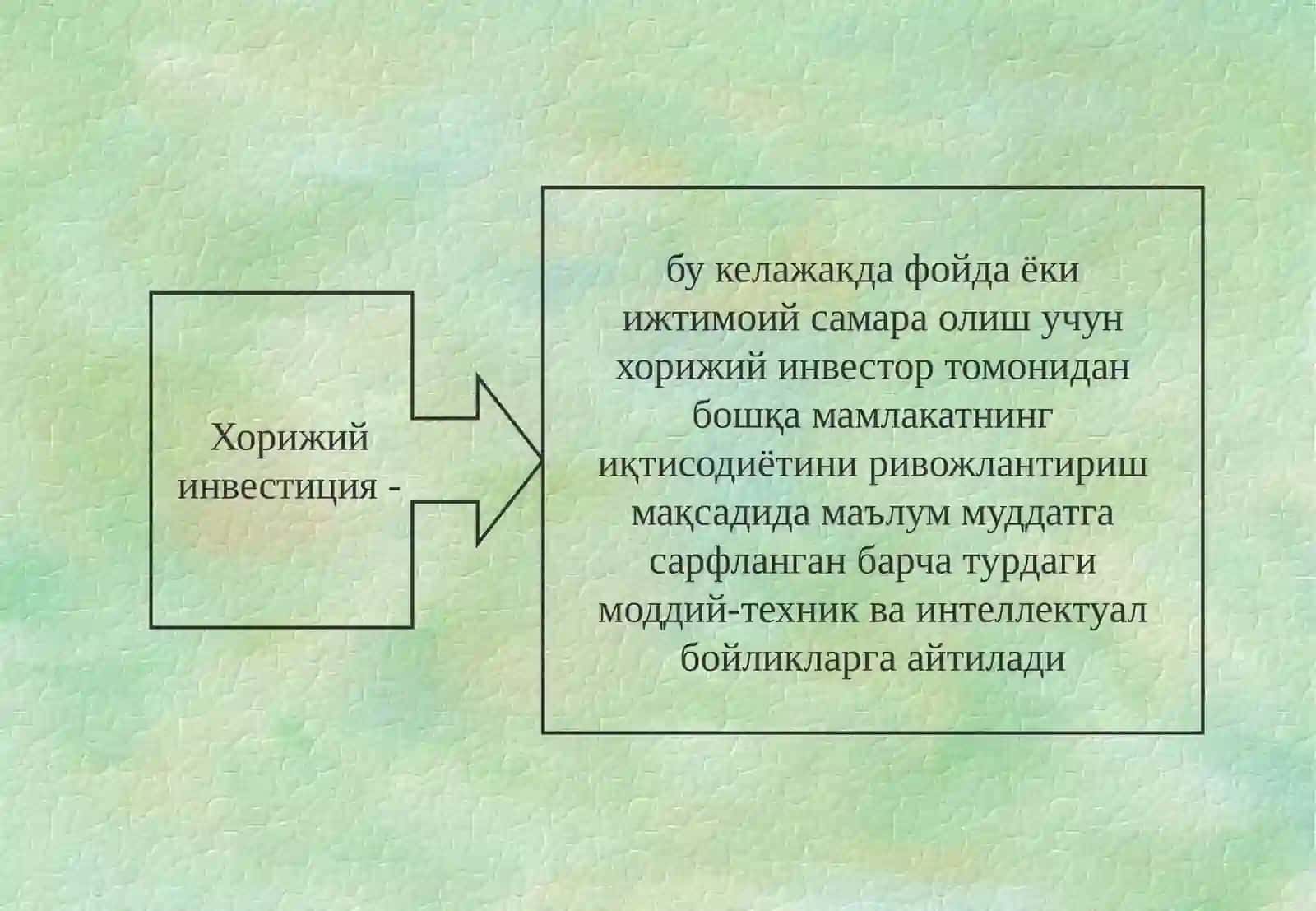 Инвестицияларнинг келишув турлари 4