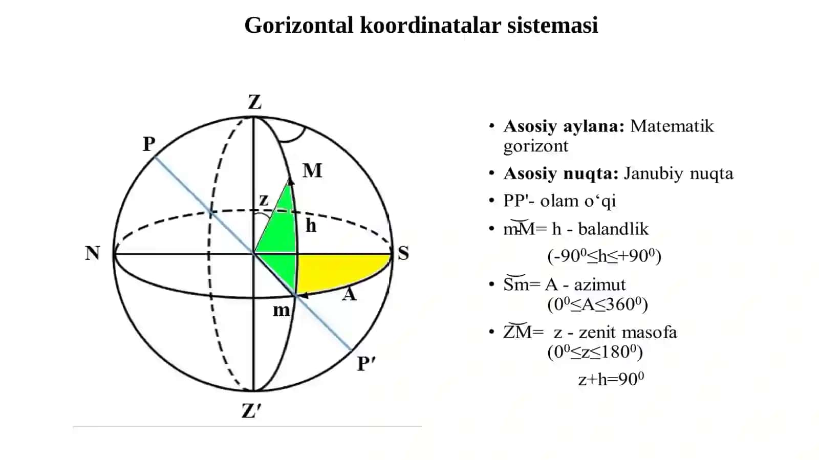 11-sinf Astronomiya dars ishlanma. Osmon koordinatalari 4
