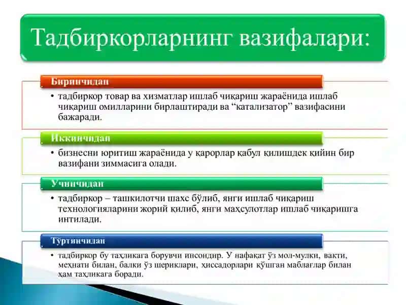 Шавкат Мирзиёевнинг Олий Мажлисга Мурожаатномаси 4