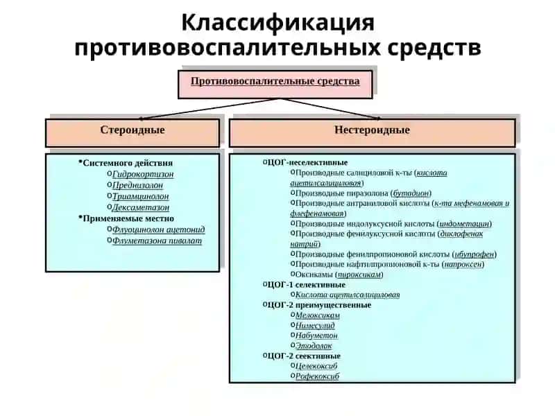 ПРОТИВОВОСПАЛИТЕЛЬНЫЕ СРЕДСТВА 4