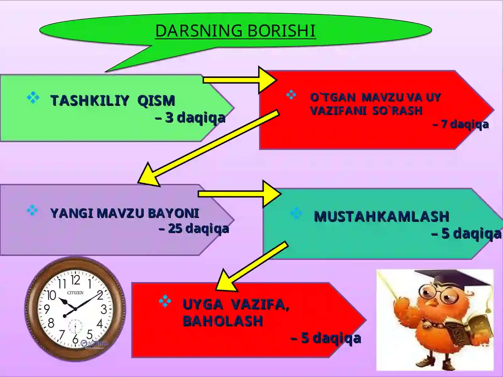 4-sinf O'qish fanidan Kichik Vatan mavzusida dars ishlanma 4