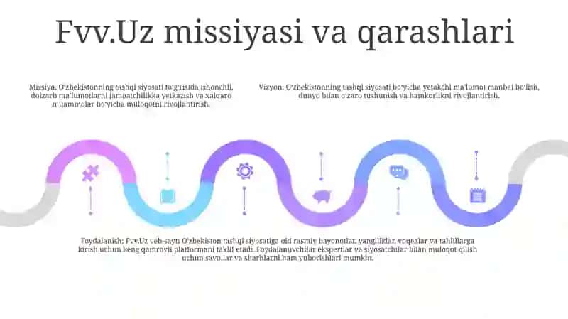 O'zbekiston Futbol Federatsiyasi Rasmiy Sayti 4