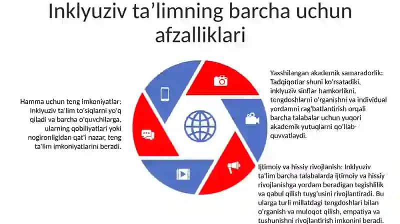 Imkoniyati Cheklangan Bolalarni Inklyuziv TaʼLim Va Tarbiyalash Konsepsiyasi 4