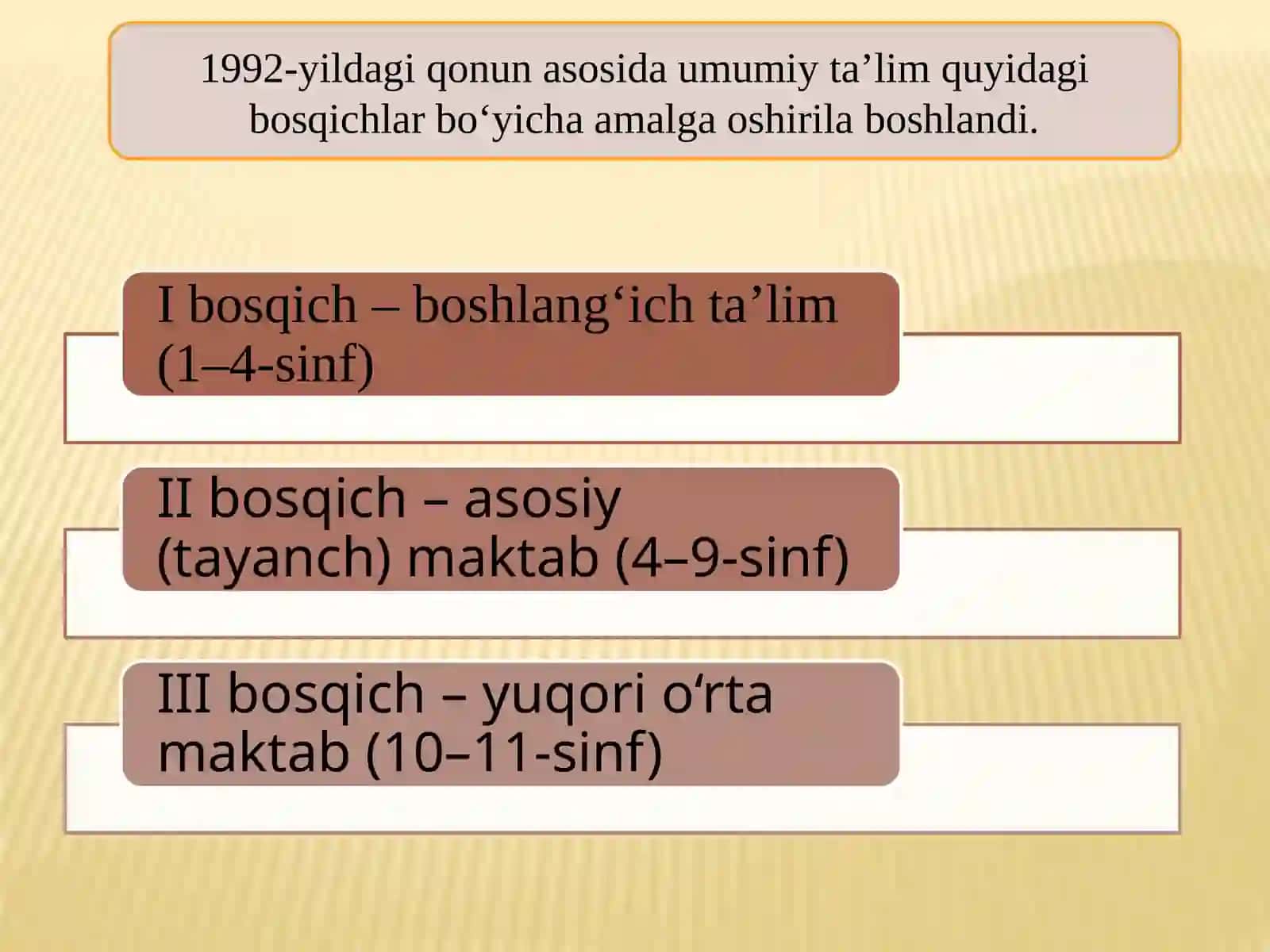 9-mavzu.O‘zbekiston Respublikasida ta’lim sohasida amalga oshirilgan islohotlar 4